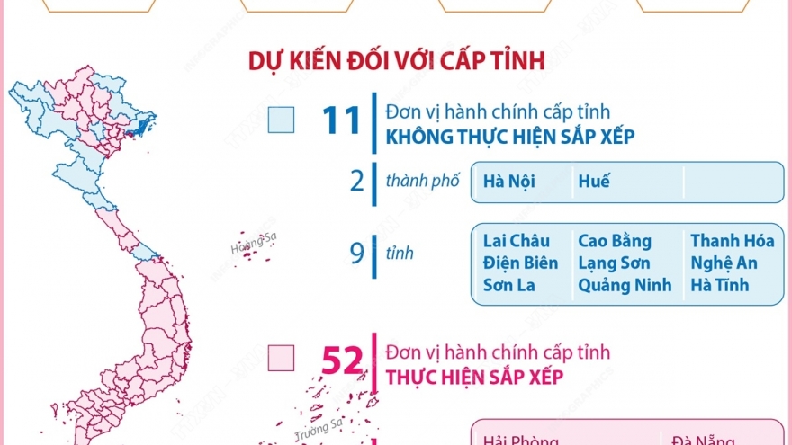 Dự kiến sắp xếp 52 đơn vị hành chính cấp tỉnh, 9.996 đơn vị hành chính cấp xã